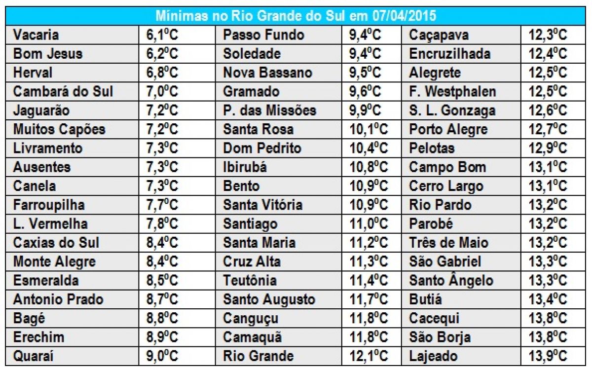 Madrugada fria traz primeira geada do ano no Sul do Brasil