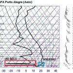 Microclimas – Decifrando enormes diferenças de temperatura de hoje