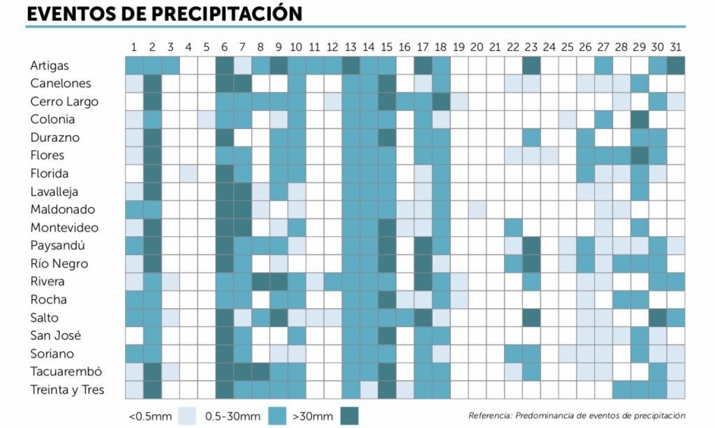 Norte do Uruguai tem começo de ano mais chuvoso em décadas