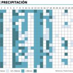 Norte do Uruguai tem começo de ano mais chuvoso em décadas