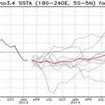 O incrível e histórico jogo entre Estados Unidos e Costa Rica