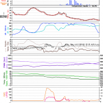 SP: Depois da longa secura, muita chuva seguida de frio e geada