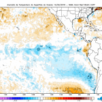 Boletim do Pacífico