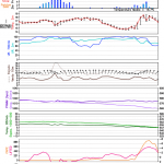 ***ALERTA*** Muita chuva com altos volumes em Porto Alegre e região metropolitana