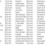 Muita chuva no Rio Grande do Sul
