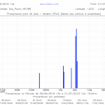 Secura no Centro do Brasil vai aumentar poluição e queimadas