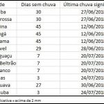 A chuva de volta a Paraná e São Paulo