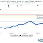 Chuva localmente forte neste começo de semana no Sul do Brasil