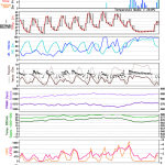 Calor de 40°C a 42°C na próxima semana em Porto Alegre?