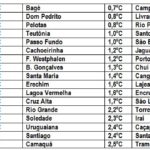 Onda polar traz neve para Buenos Aires e se aproxima com força