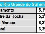 Sul do Brasil já tem quatro dias com mínimas negativas nesta semana