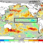 Boletim do Pacífico