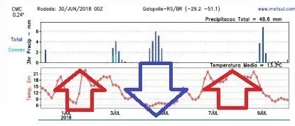 Previsão: Abafamento, chuva e frio