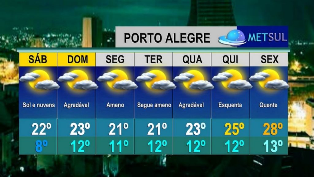 Dias amenos e alguns até quentes no fim de junho e começo de julho