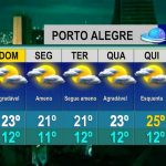 Dias amenos e alguns até quentes no fim de junho e começo de julho