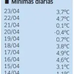 Verão ? Inverno ? Nenhum, nem outro ! Outono sendo outono !