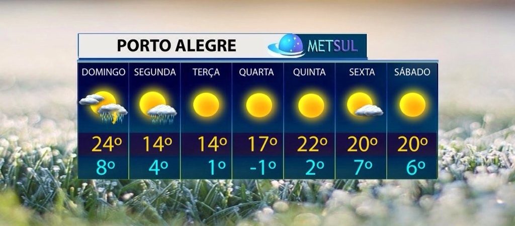 Frio em Porto Alegre será um dos mais intensos em anos
