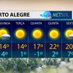 Frio em Porto Alegre será um dos mais intensos em anos