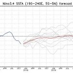 O que esperar de 2018?