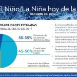 OMM: La Niña provável