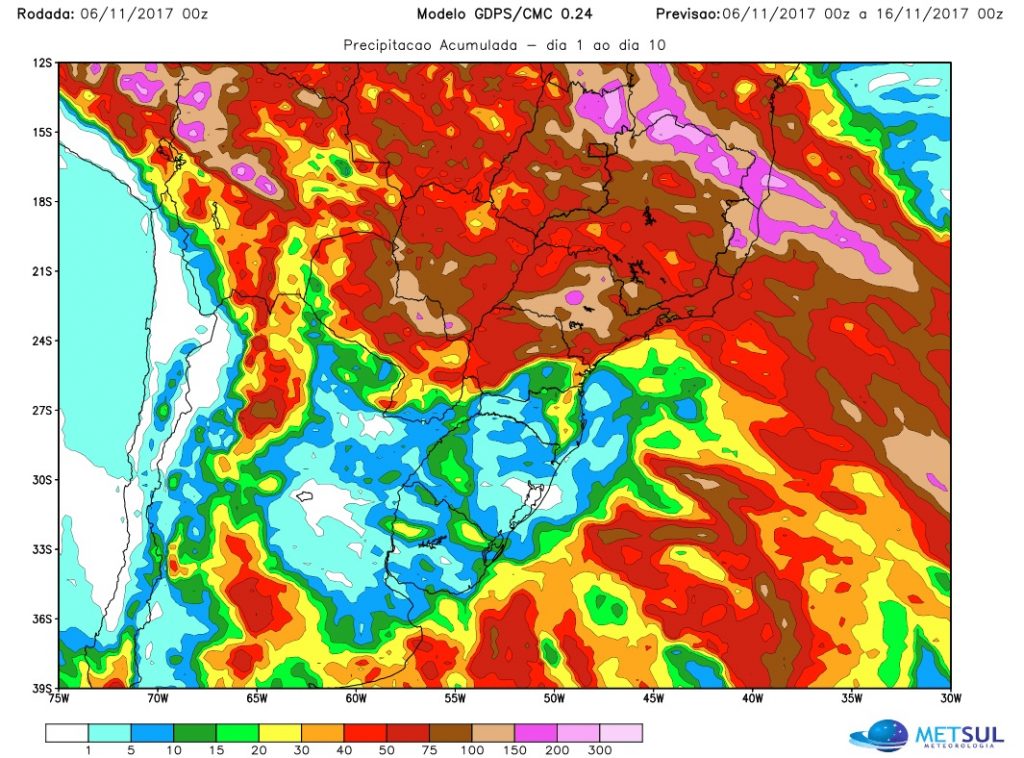 #Agro Análise da chuva