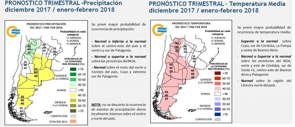 O verão na visão dos hermanos