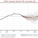 Situação do Pacífico