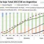 ***ATENÇÃO*** Quebra da safra argentina pela seca pode ser significativa