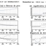 Alerta: possibilidade de forte ressaca do mar