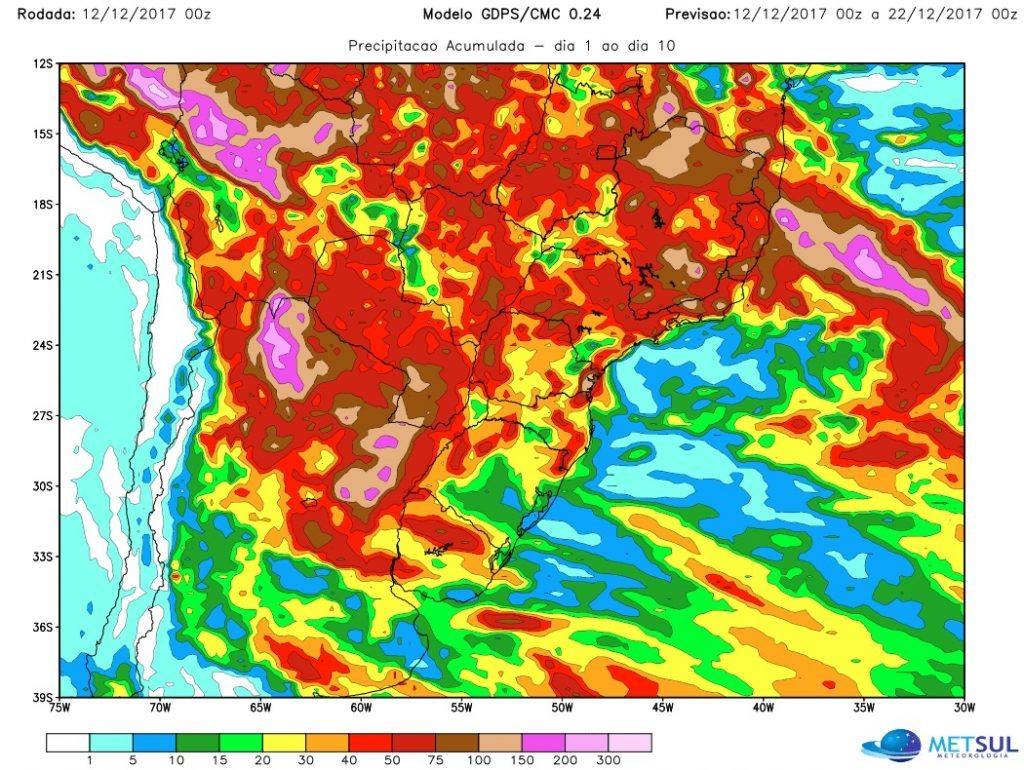 #Agro Análise da chuva