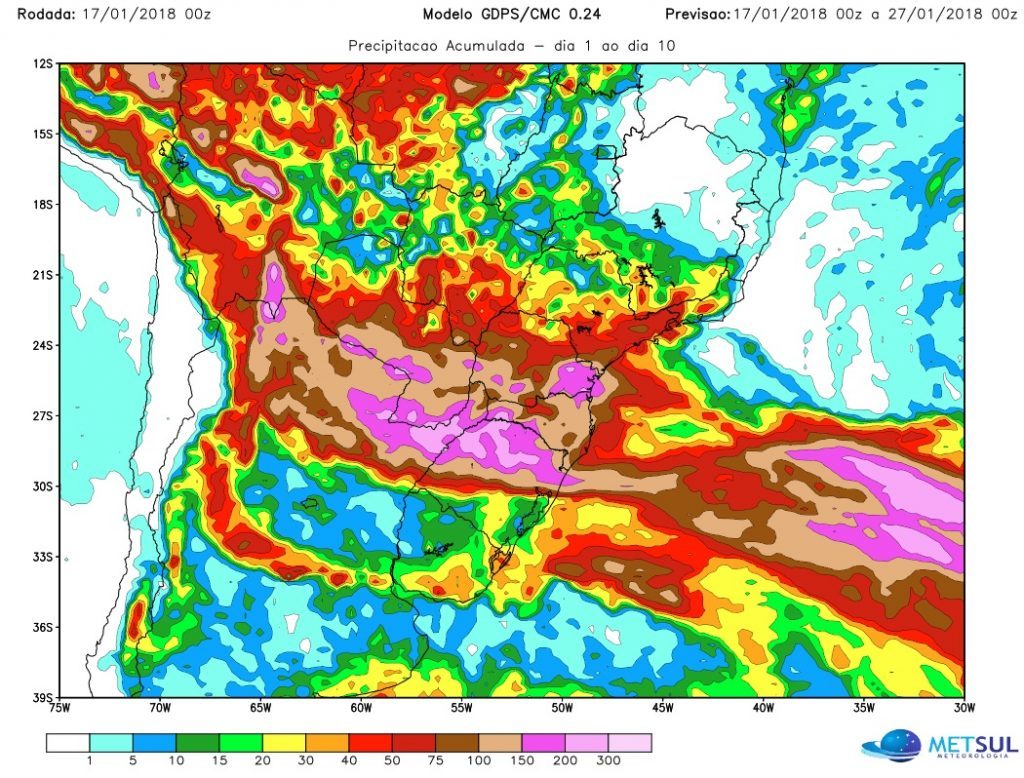 #Agro Análise da chuva