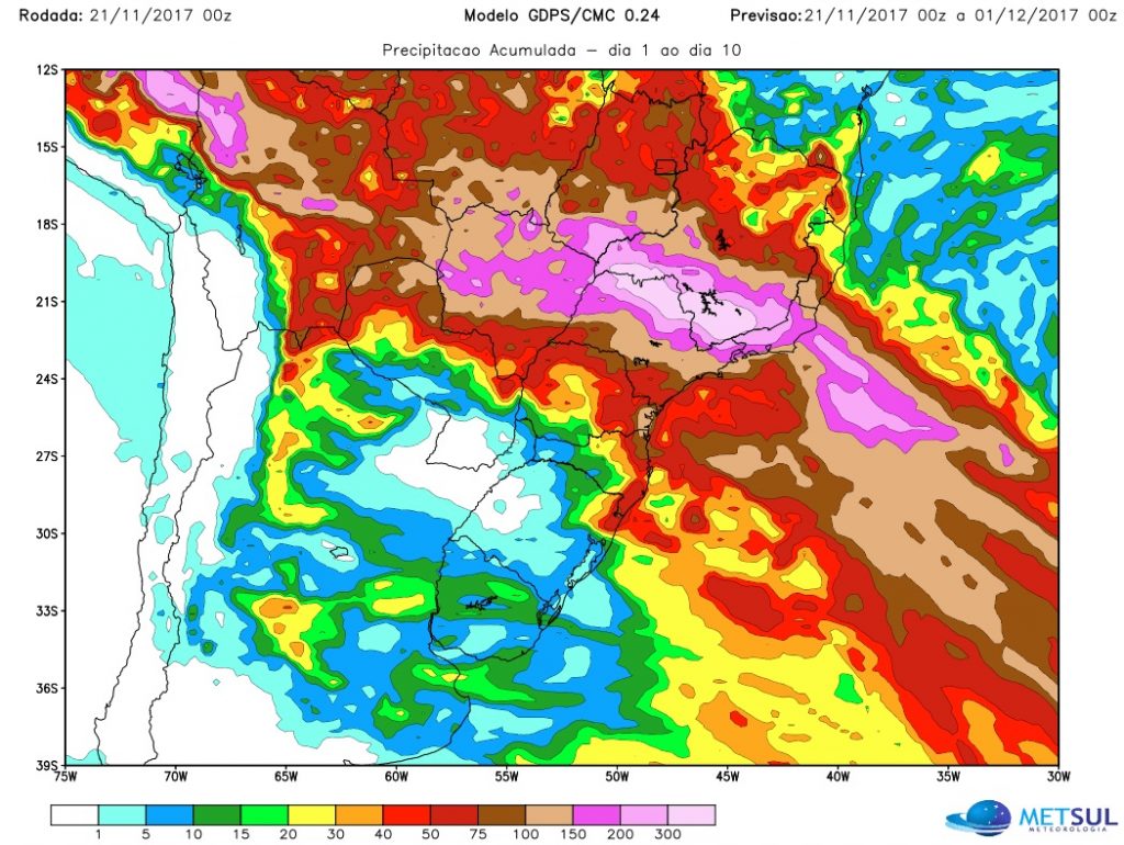 #Agro Análise da chuva