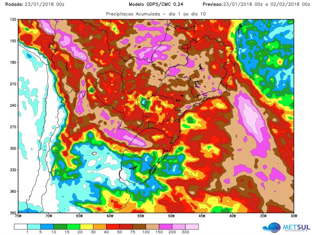 #Agro Análise da chuva