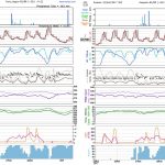 Ar quente invade o Rio Grande do Sul