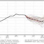 Situação do Pacífico