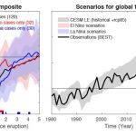 Por que um vulcão no outro lado do mundo merece atenção?