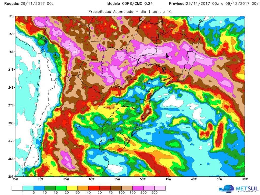 #Agro Análise da chuva