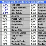 Sul do Brasil vai seguir abaixo de zero