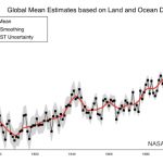 Bem-vindo 2020, outro ano muito quente no planeta