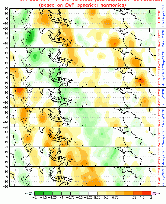 Quando podemos voltar a ter chuva mais frequente e volumosa?