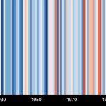 As listras de um Rio Grande do Sul cada vez mais quente