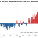 Junho foi mais um mês de aquecimento acelerado no planeta