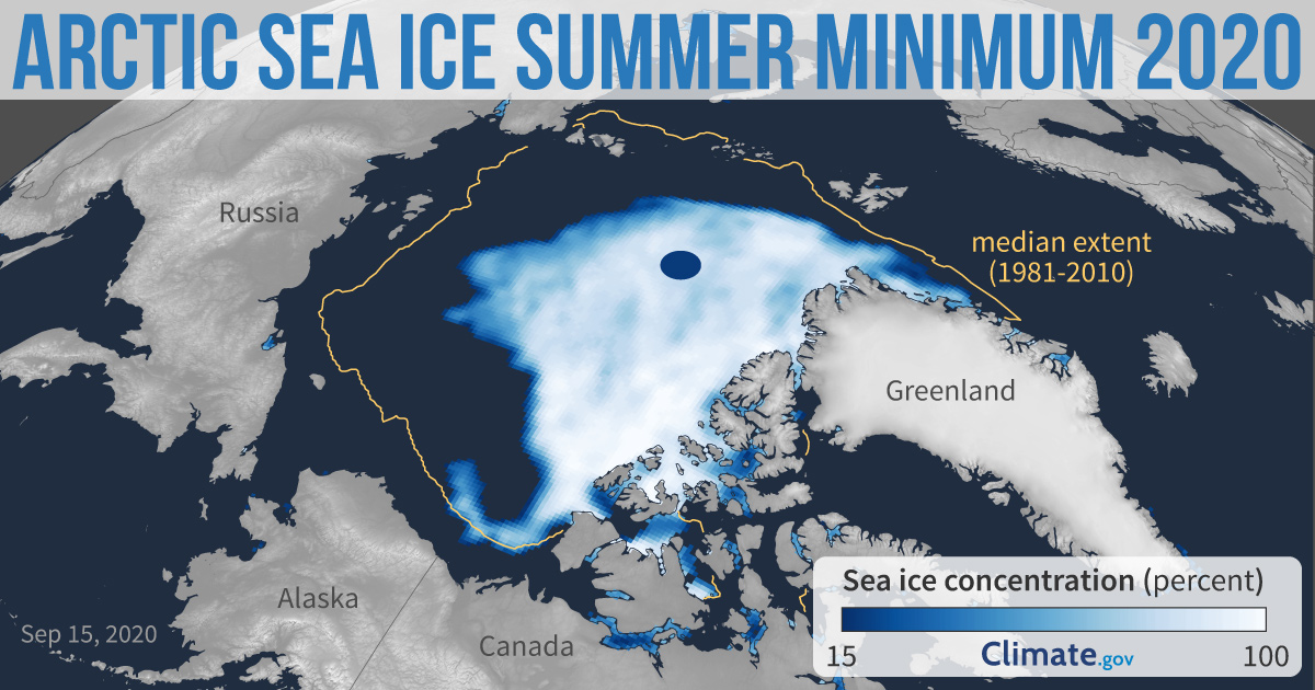 Cobertura de gelo marinho no Ártico é a segunda menor até hoje