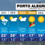 Previsão do tempo – Chuva hoje e frio no fim de semana em Porto Alegre