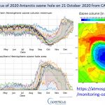 Buraco de ozônio com dimensão raramente vista nesta época