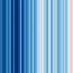 Código de barras do clima ganhou hoje a listra de 2021