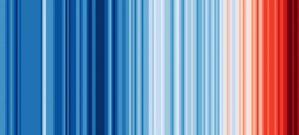 Show Your Stripes – Veja como o Brasil e o mundo estão aquecendo