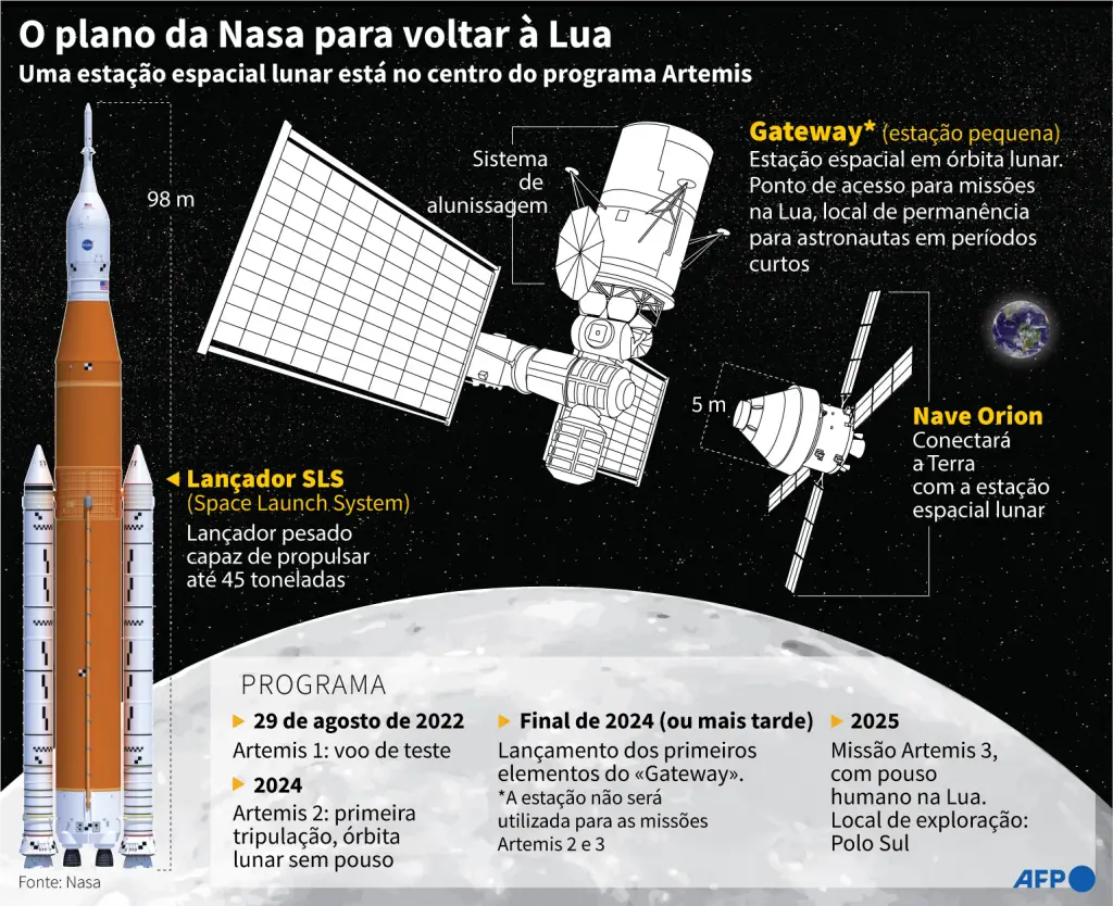 A tripulação que levará a humanidade de volta à Lua