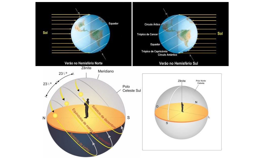O inverno 2023 está chegando. Qual a diferença entre equinócio e solstício?