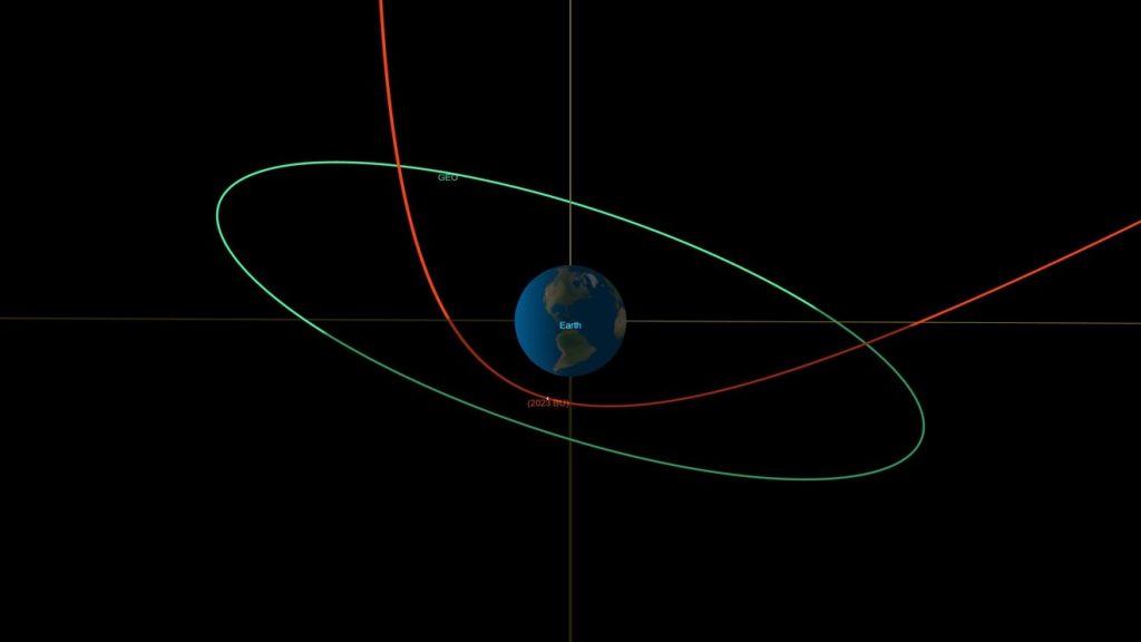 Como a NASA sabe que o asteroide não colidirá com a América do Sul